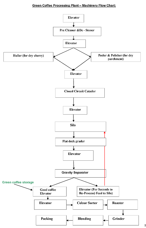 Nandi Technology